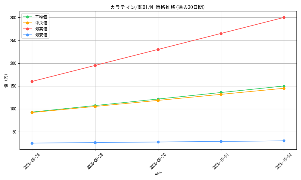 card_12740_series_28960_rarity_1_graph
