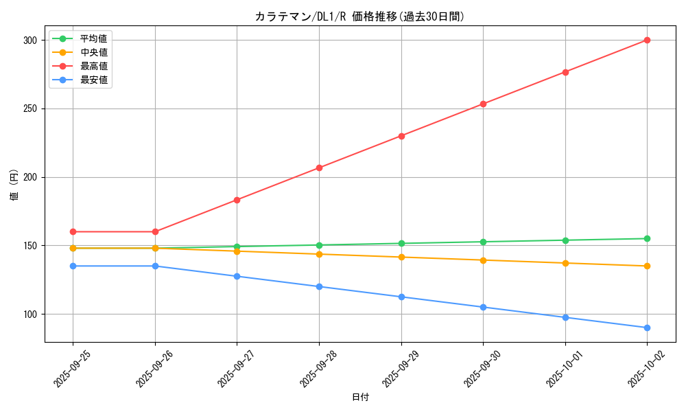 card_12740_series_32215_rarity_62_graph