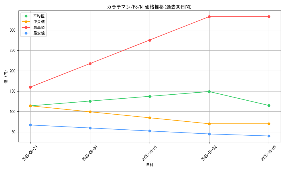 card_12740_series_33460_rarity_1_graph
