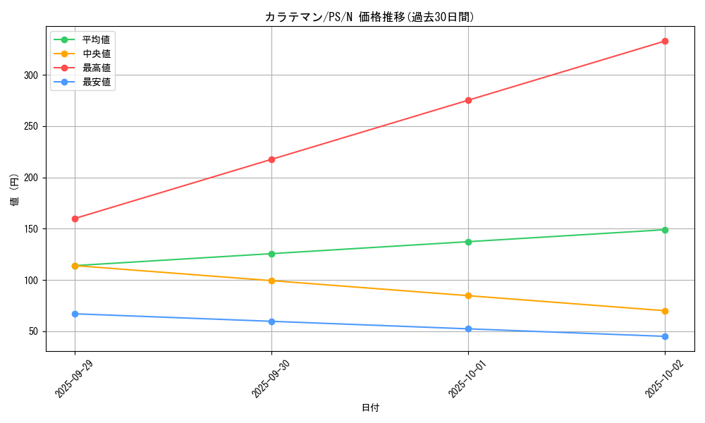 card_12740_series_33460_rarity_1_graph
