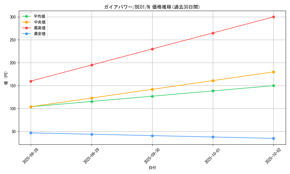 card_12741_series_28960_rarity_1_graph