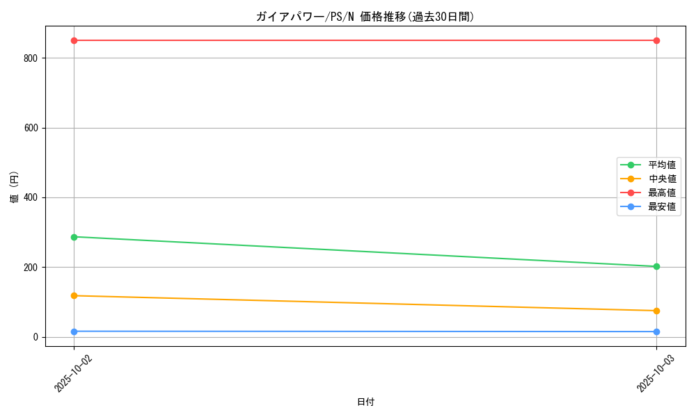 card_12741_series_33460_rarity_1_graph