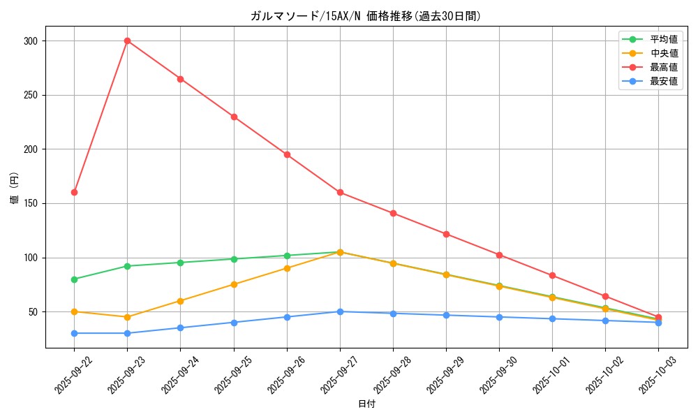 card_12742_series_15486_rarity_1_graph