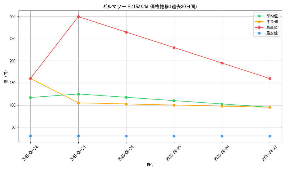 card_12742_series_15486_rarity_6209_graph
