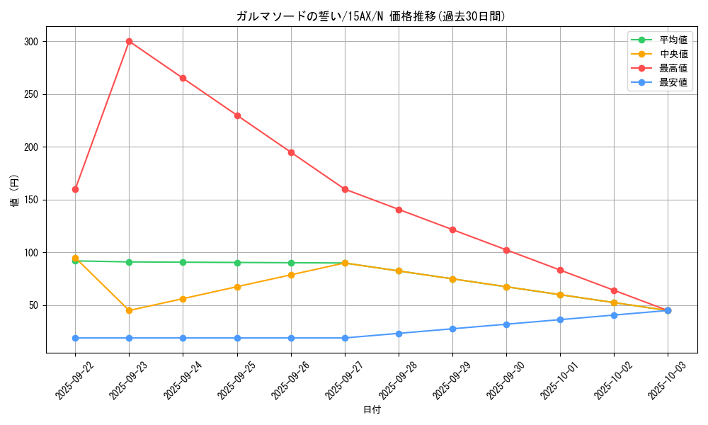 card_12743_series_15486_rarity_1_graph