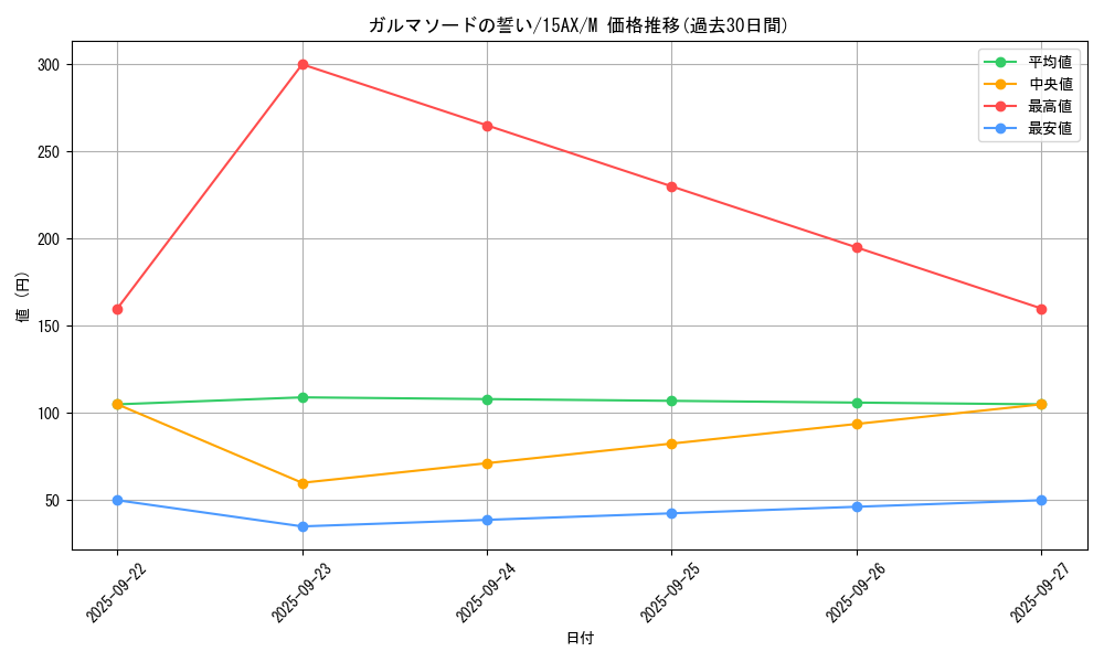 card_12743_series_15486_rarity_6209_graph