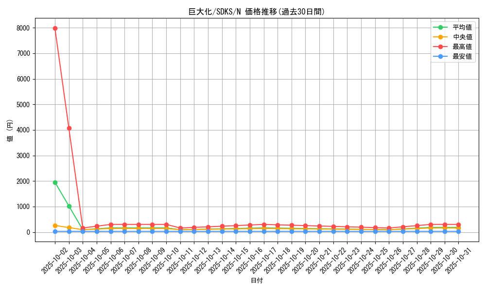 card_12744_series_13323_rarity_1_graph