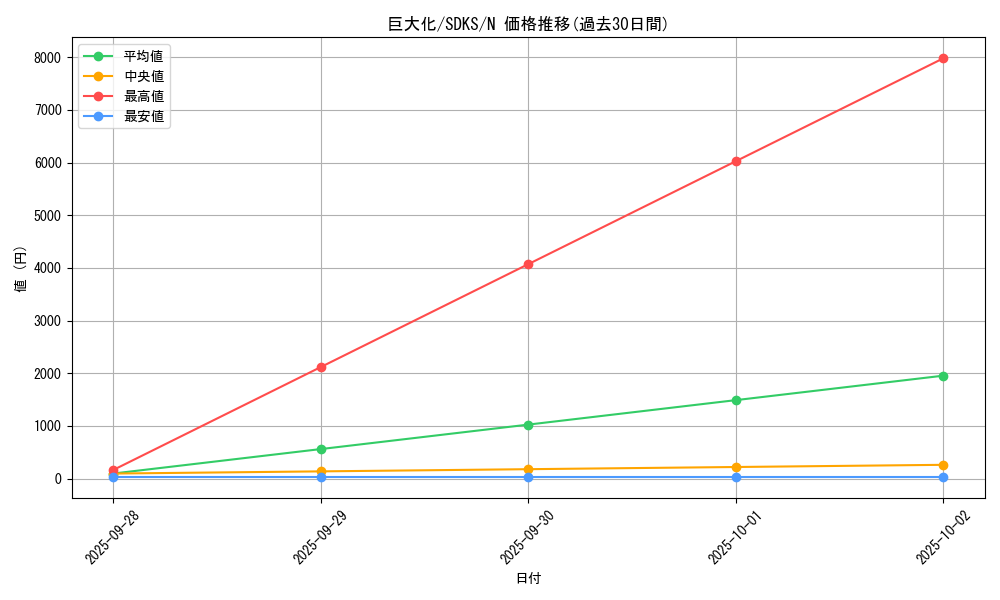 card_12744_series_13323_rarity_1_graph