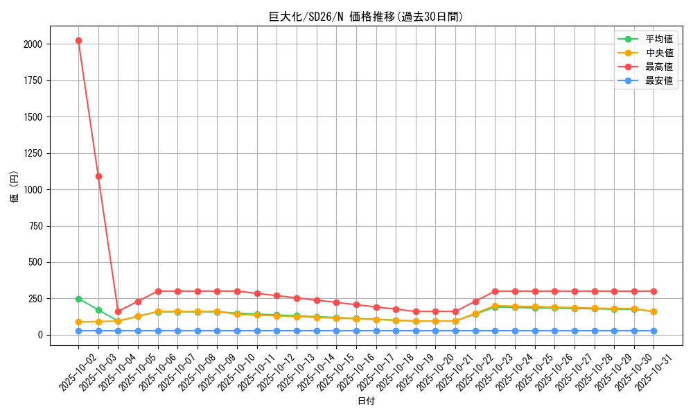 card_12744_series_17120_rarity_1_graph