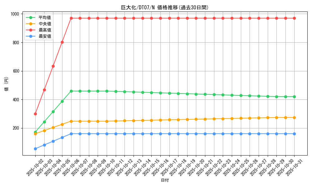 card_12744_series_21821_rarity_1_graph