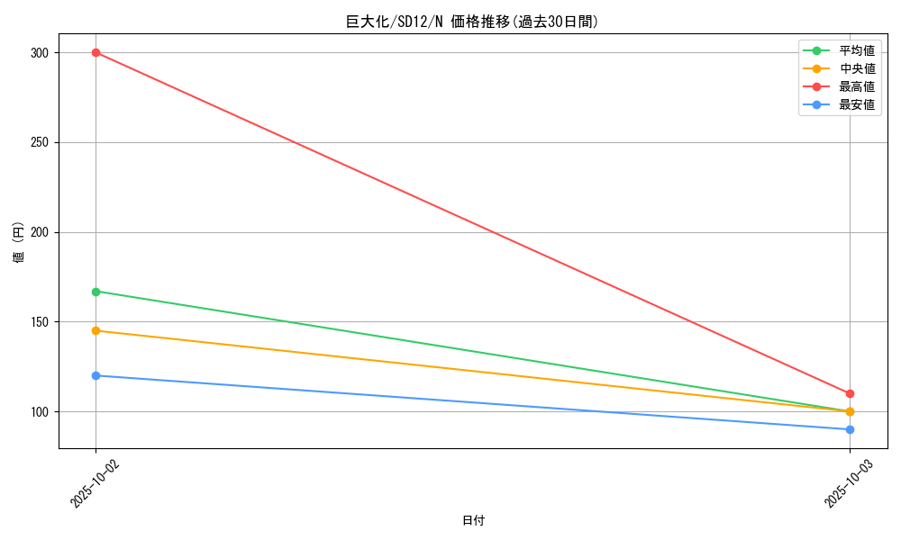 card_12744_series_25441_rarity_1_graph