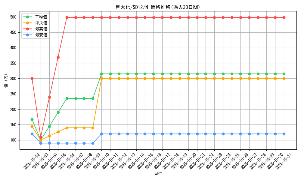 card_12744_series_25441_rarity_1_graph