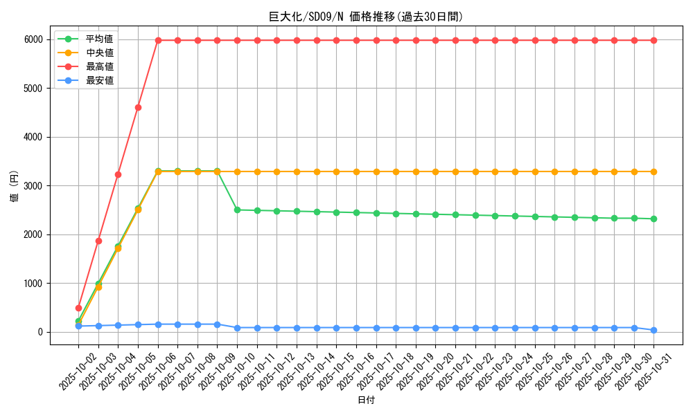 card_12744_series_26265_rarity_1_graph