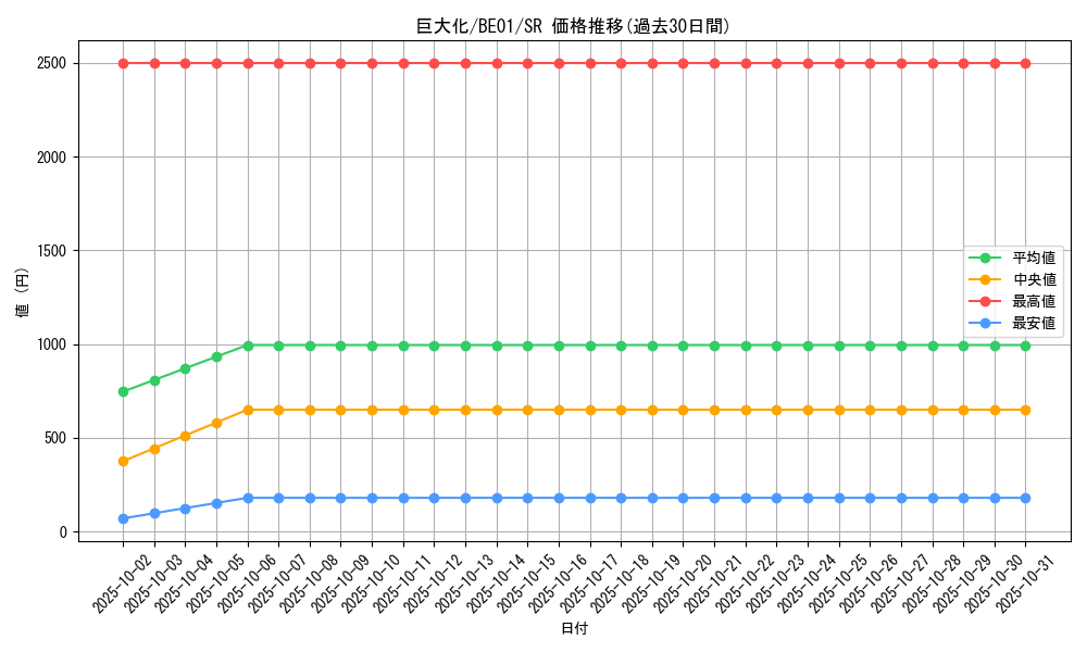 card_12744_series_28960_rarity_3_graph