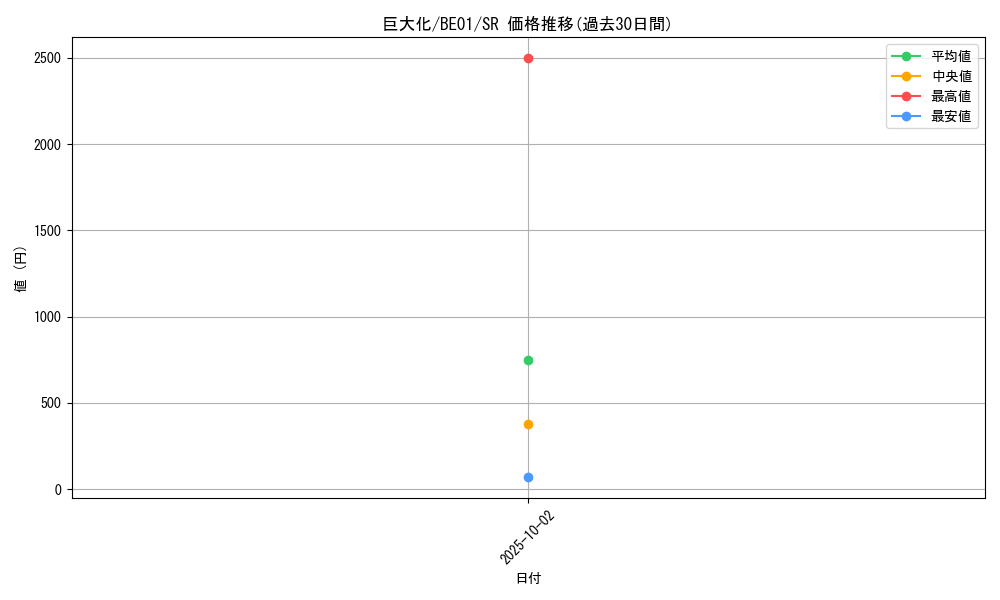 card_12744_series_28960_rarity_3_graph
