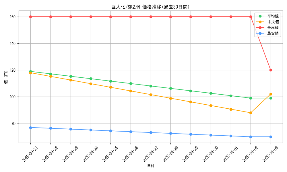 card_12744_series_29192_rarity_1_graph