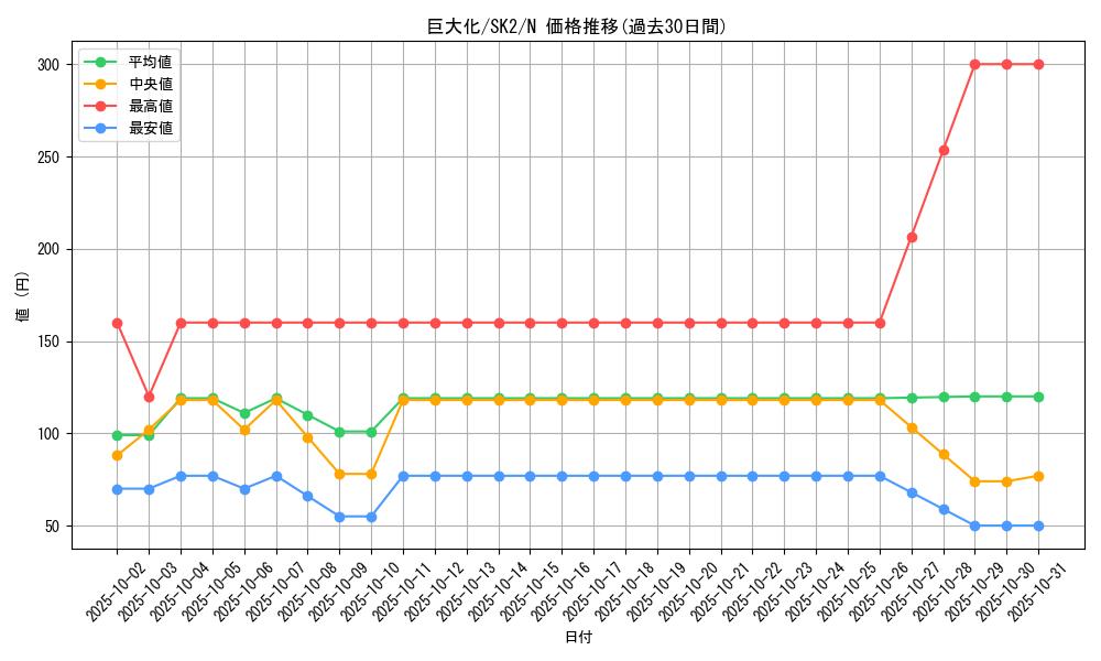 card_12744_series_29192_rarity_1_graph