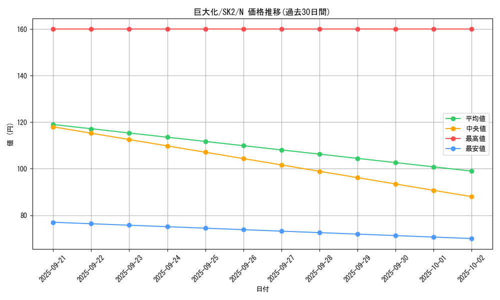 card_12744_series_29192_rarity_1_graph