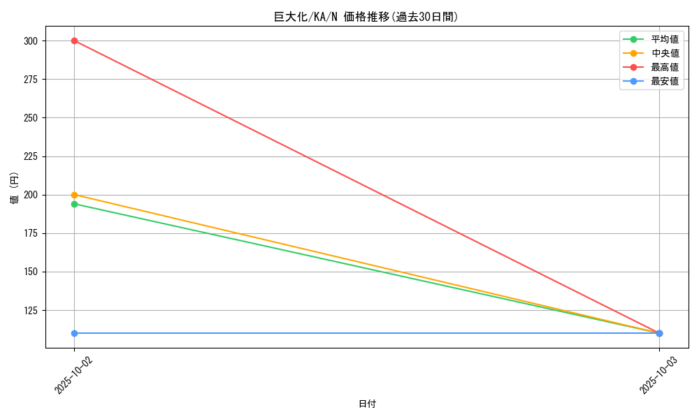 card_12744_series_31298_rarity_1_graph