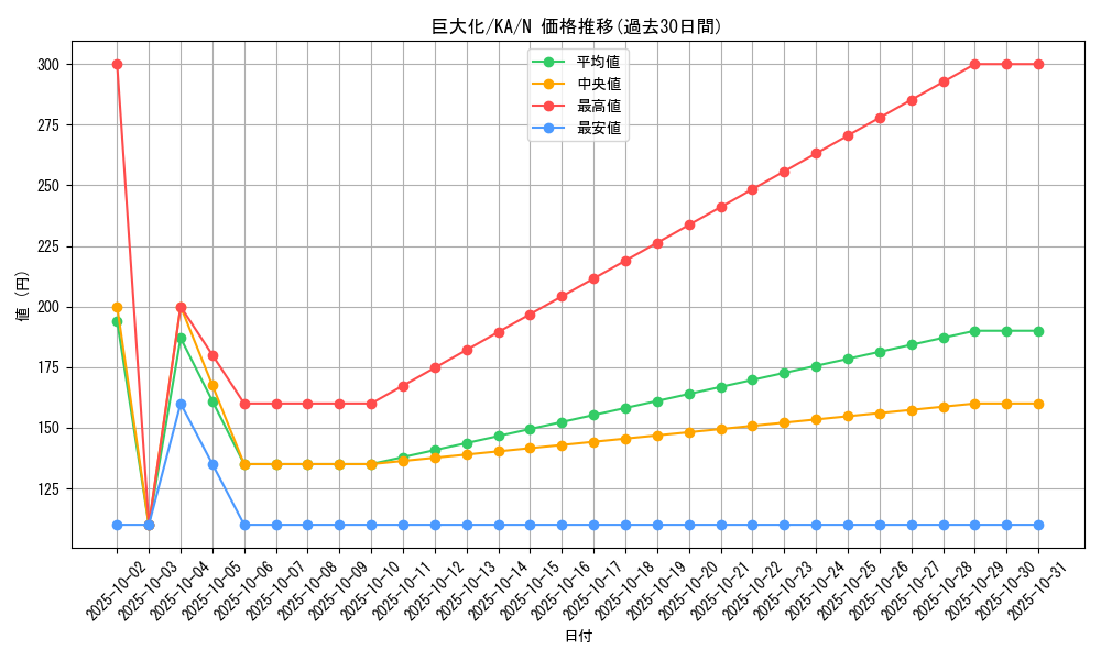 card_12744_series_31298_rarity_1_graph