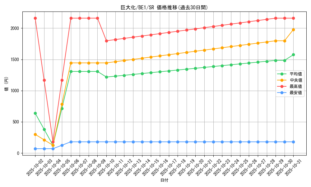 card_12744_series_31315_rarity_3_graph