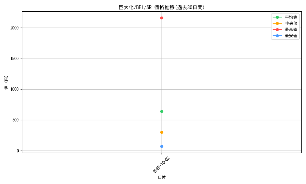 card_12744_series_31315_rarity_3_graph