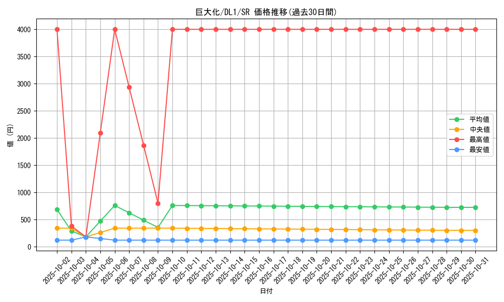 card_12744_series_32215_rarity_3_graph