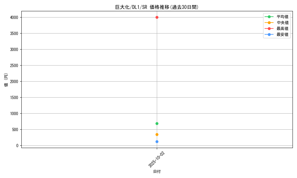card_12744_series_32215_rarity_3_graph