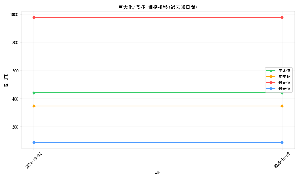 card_12744_series_33460_rarity_62_graph