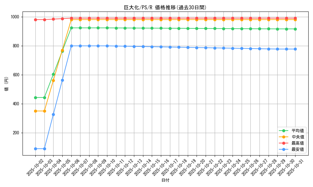 card_12744_series_33460_rarity_62_graph