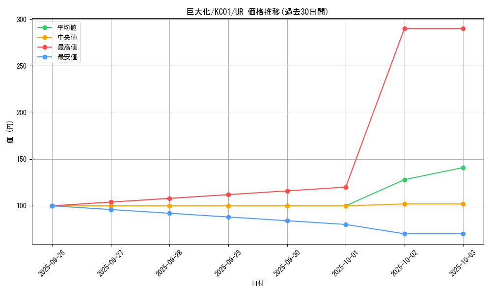 card_12744_series_4066_rarity_7_graph
