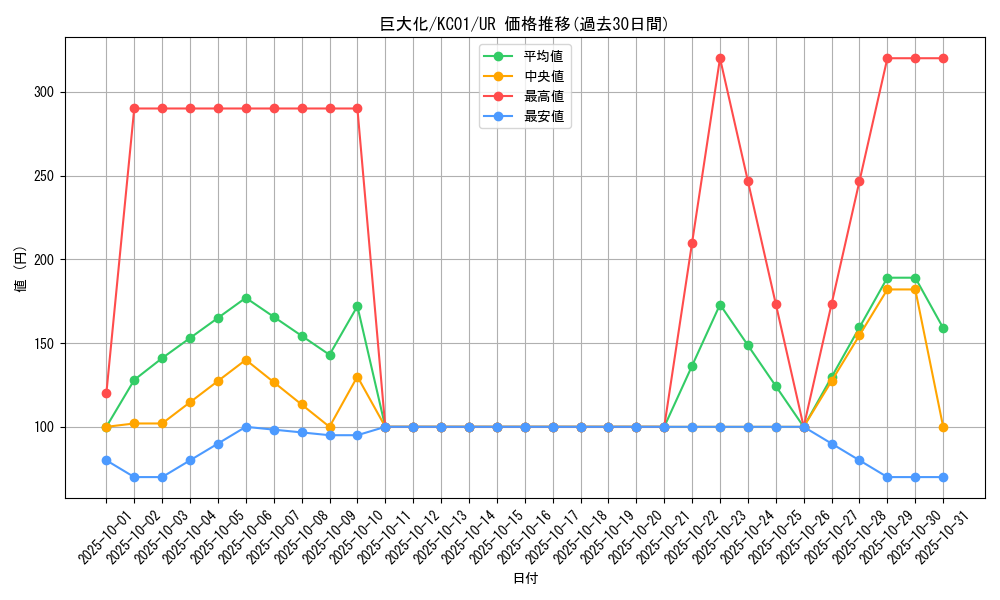 card_12744_series_4066_rarity_7_graph