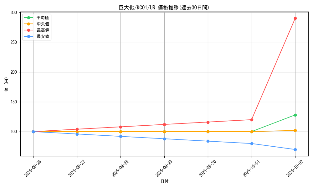card_12744_series_4066_rarity_7_graph
