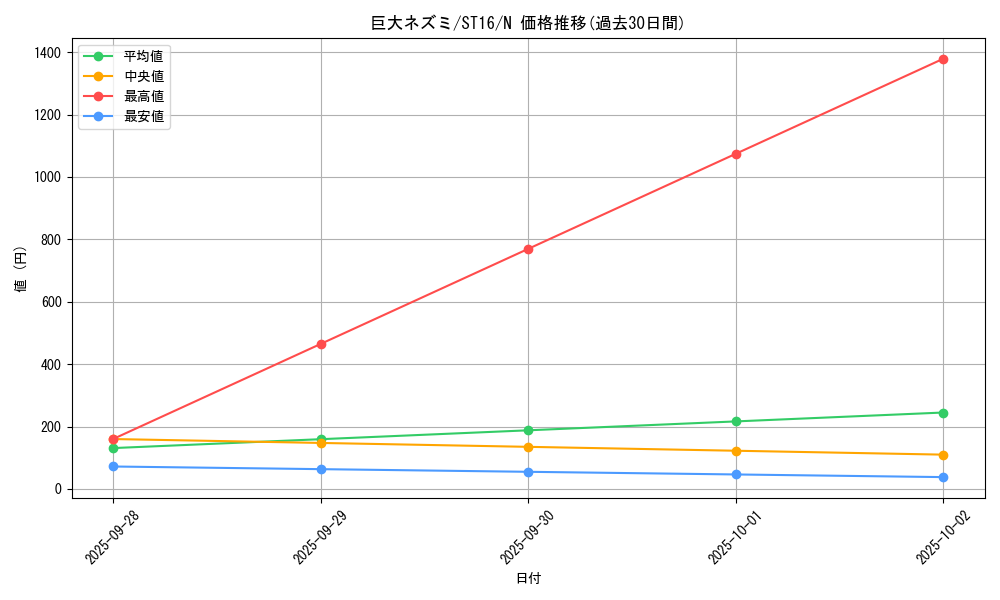 card_12745_series_13816_rarity_1_graph