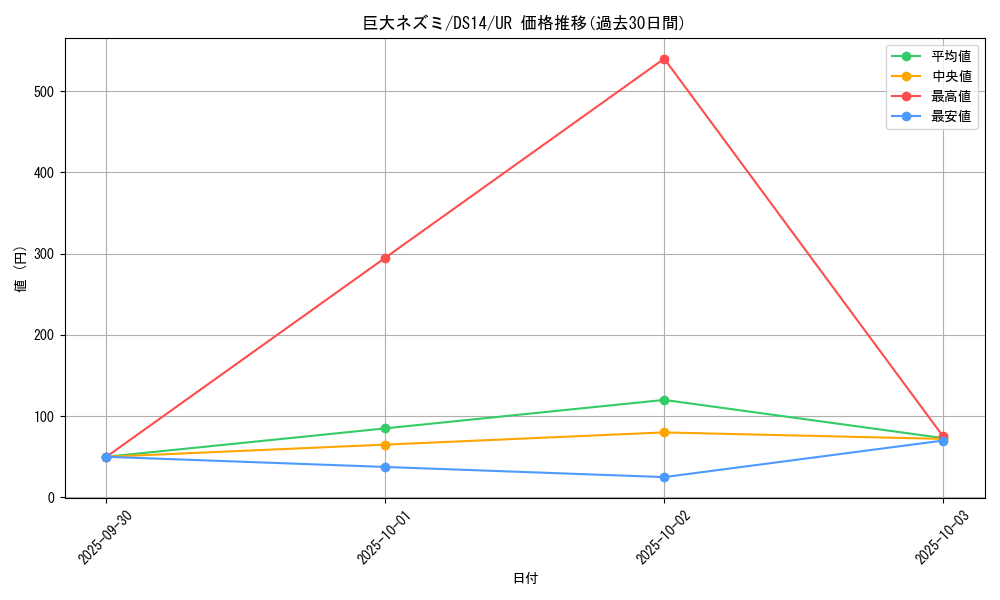 card_12745_series_17167_rarity_7_graph