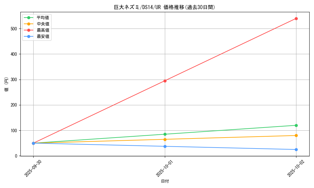 card_12745_series_17167_rarity_7_graph
