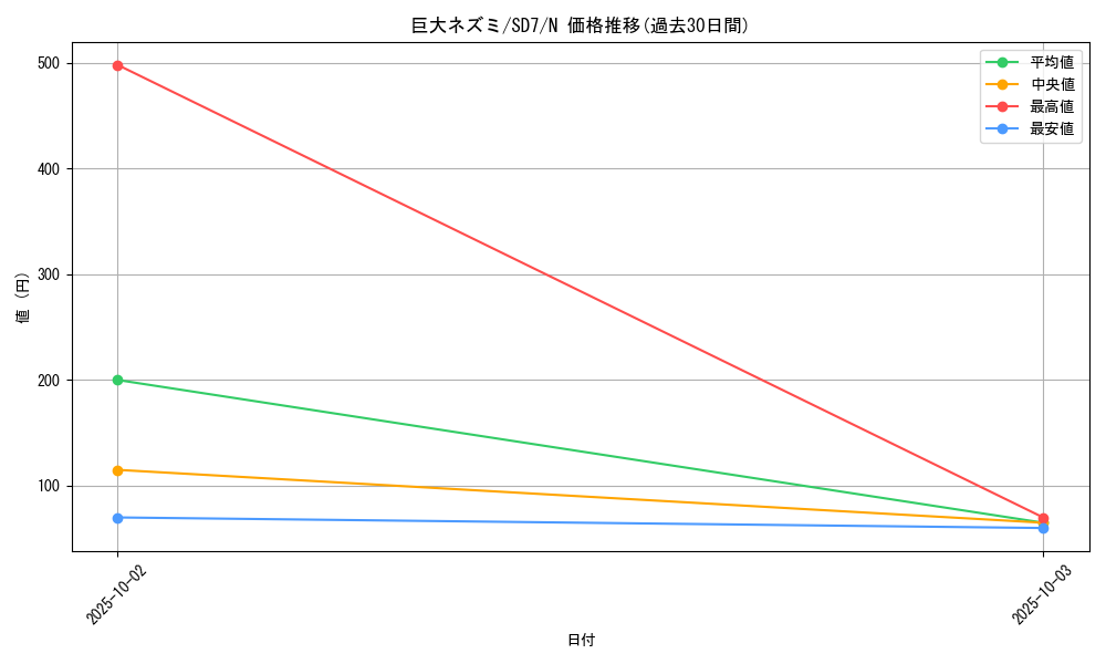 card_12745_series_26851_rarity_1_graph