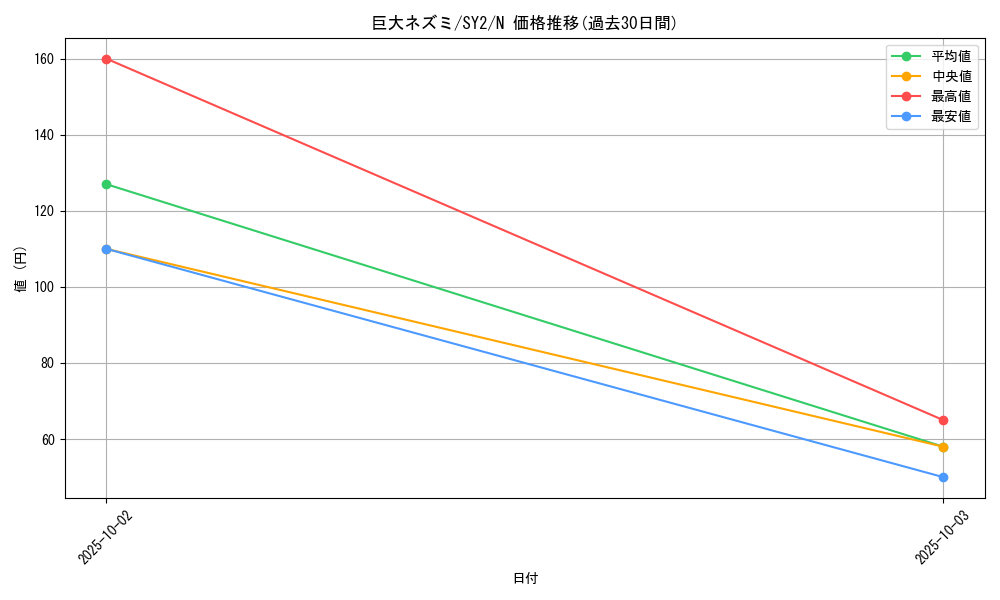 card_12745_series_29666_rarity_1_graph