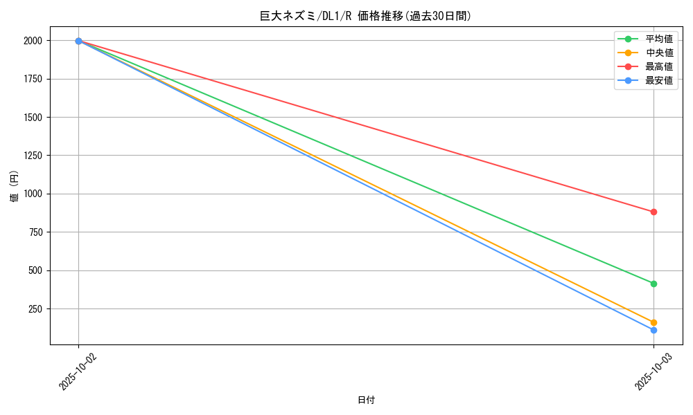 card_12745_series_32215_rarity_62_graph