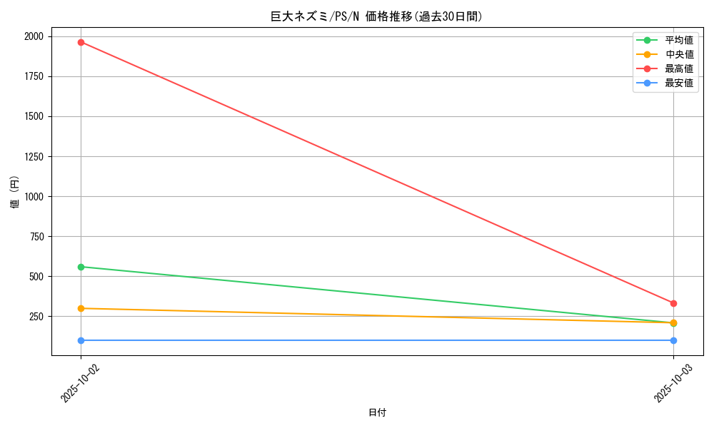 card_12745_series_33460_rarity_1_graph