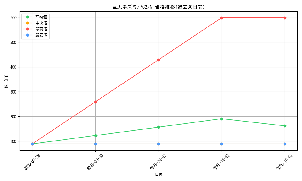 card_12745_series_33516_rarity_1_graph