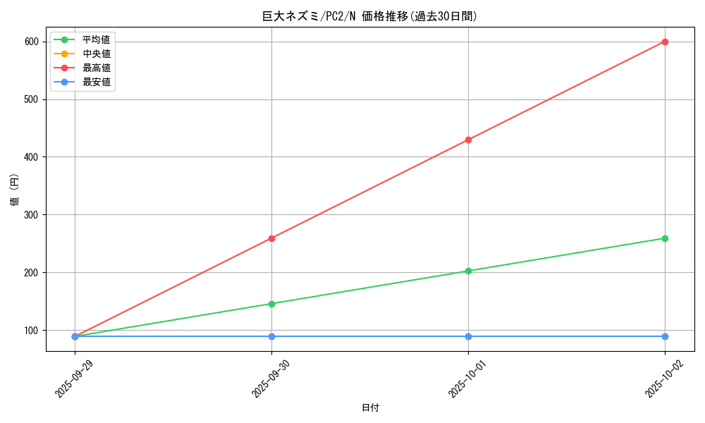 card_12745_series_33516_rarity_1_graph
