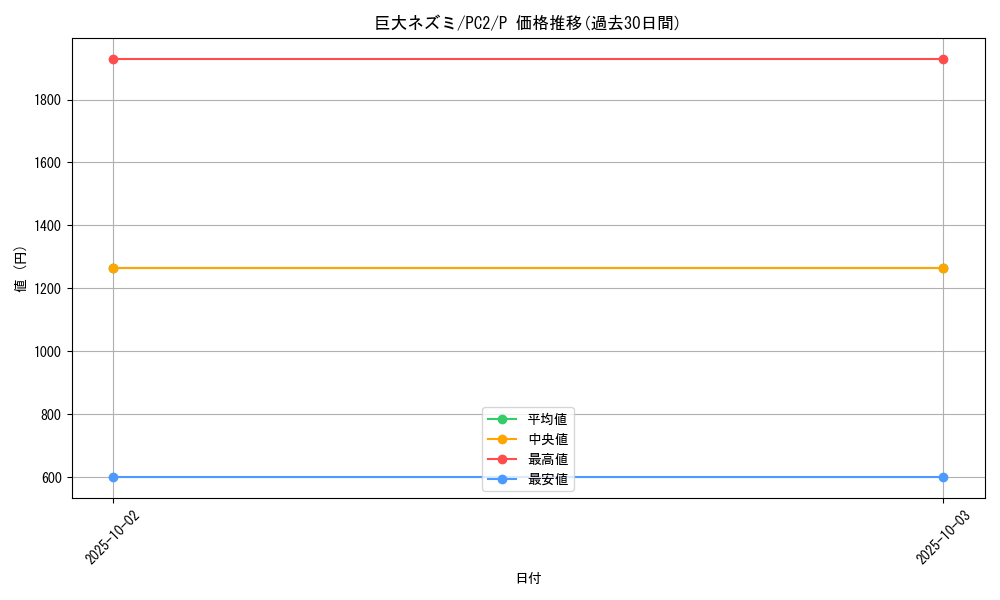 card_12745_series_33516_rarity_2_graph