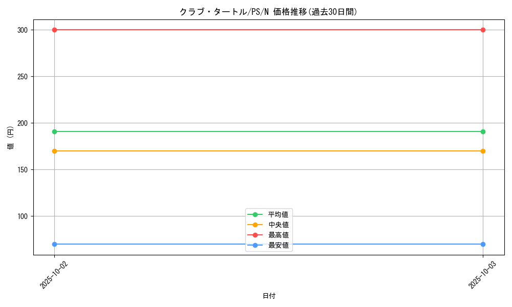card_12748_series_33460_rarity_1_graph