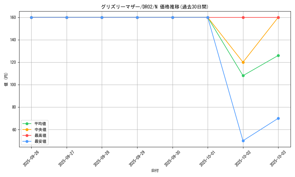 card_12749_series_19859_rarity_1_graph