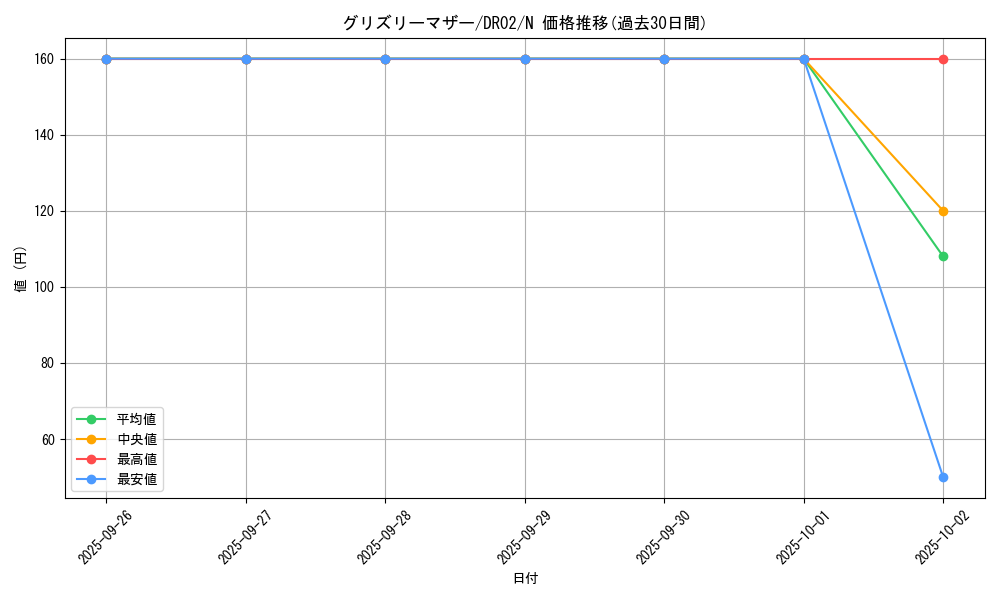card_12749_series_19859_rarity_1_graph