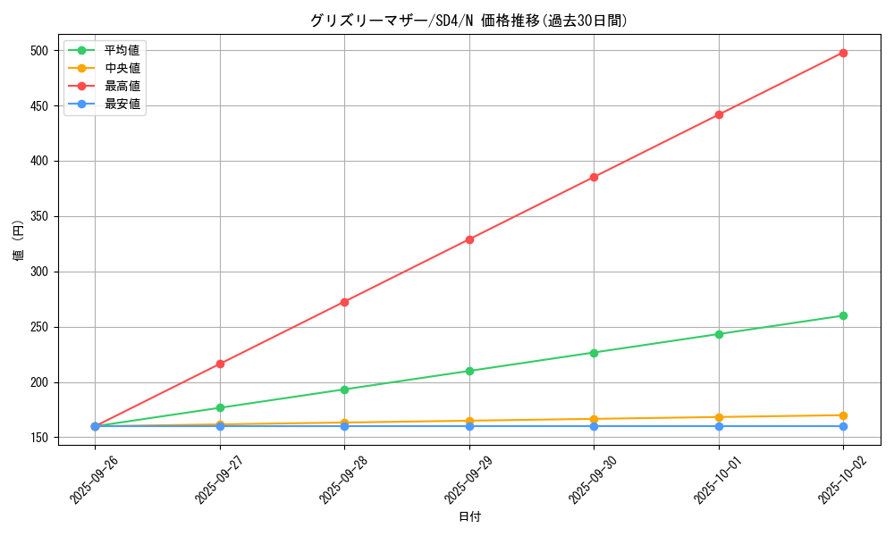 card_12749_series_27778_rarity_1_graph
