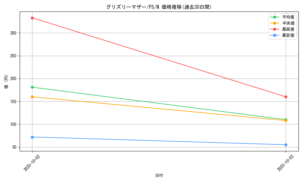 card_12749_series_33460_rarity_1_graph