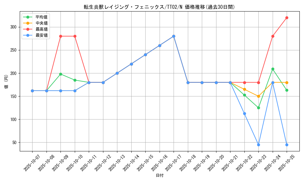 card_1274_series_2048_rarity_1_graph