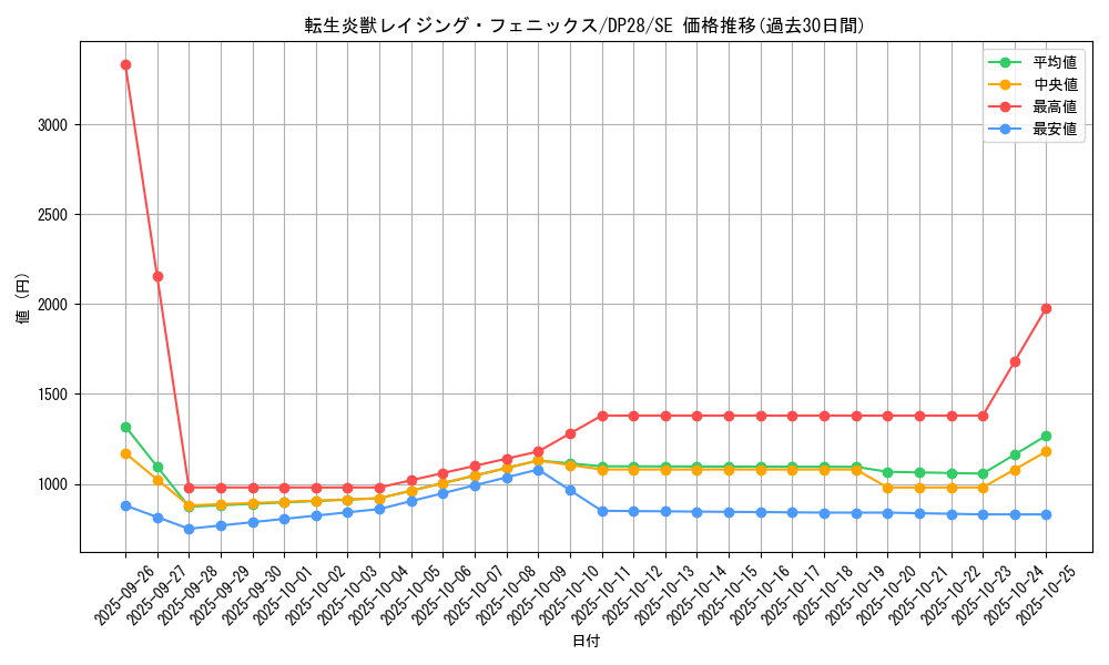 card_1274_series_2579_rarity_5_graph